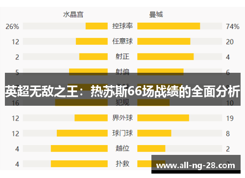 英超无敌之王：热苏斯66场战绩的全面分析