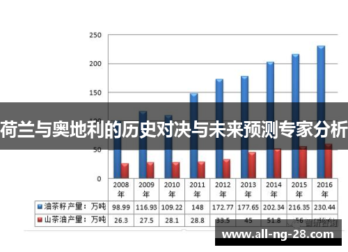 荷兰与奥地利的历史对决与未来预测专家分析 荷兰与奥地利的历史对决与未来预测专家分析