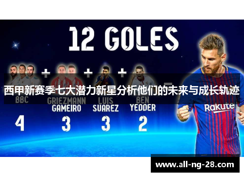 西甲新赛季七大潜力新星分析他们的未来与成长轨迹 西甲新赛季七大潜力新星分析他们的未来与成长轨迹