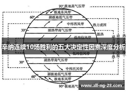 辛纳连续10场胜利的五大决定性因素深度分析 辛纳连续10场胜利的五大决定性因素深度分析
