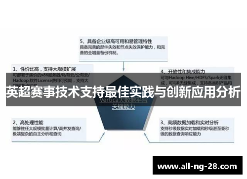 英超赛事技术支持最佳实践与创新应用分析