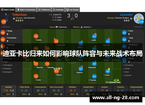 迪亚卡比归来如何影响球队阵容与未来战术布局 迪亚卡比归来如何影响球队阵容与未来战术布局