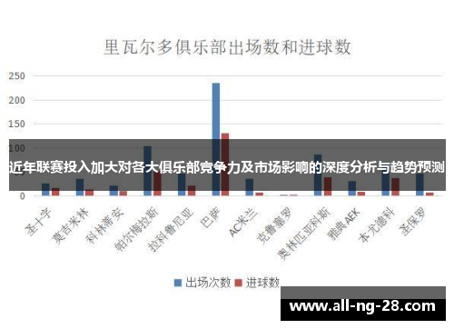 近年联赛投入加大对各大俱乐部竞争力及市场影响的深度分析与趋势预测 近年联赛投入加大对各大俱乐部竞争力及市场影响的深度分析与趋势预测