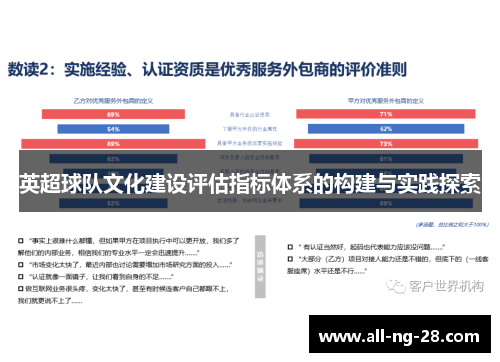 英超球队文化建设评估指标体系的构建与实践探索 英超球队文化建设评估指标体系的构建与实践探索