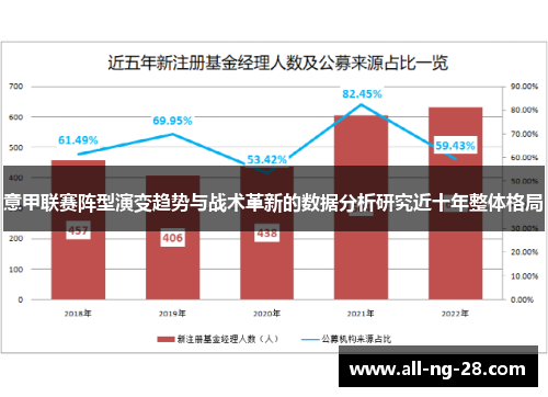 意甲联赛阵型演变趋势与战术革新的数据分析研究近十年整体格局 意甲联赛阵型演变趋势与战术革新的数据分析研究近十年整体格局