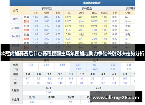 欧冠附加赛赛后节点赛程提醒主场氛围加成助力争胜关键对决走势分析 欧冠附加赛赛后节点赛程提醒主场氛围加成助力争胜关键对决走势分析