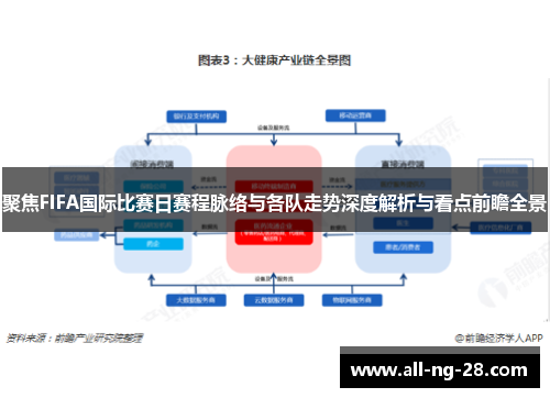聚焦FIFA国际比赛日赛程脉络与各队走势深度解析与看点前瞻全景 聚焦FIFA国际比赛日赛程脉络与各队走势深度解析与看点前瞻全景