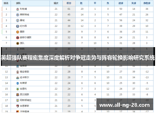 英超强队赛程密集度深度解析对争冠走势与阵容轮换影响研究系统 英超强队赛程密集度深度解析对争冠走势与阵容轮换影响研究系统