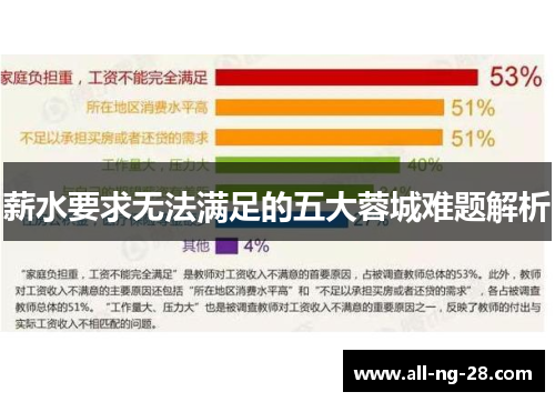 薪水要求无法满足的五大蓉城难题解析