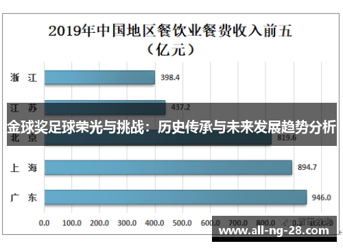 金球奖足球荣光与挑战:历史传承与未来发展趋势分析 金球奖足球荣光与挑战:历史传承与未来发展趋势分析