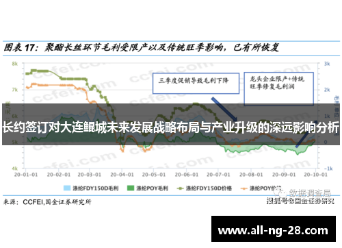 长约签订对大连鲲城未来发展战略布局与产业升级的深远影响分析 长约签订对大连鲲城未来发展战略布局与产业升级的深远影响分析