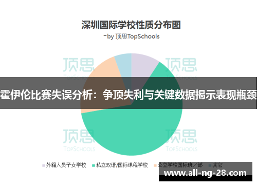 霍伊伦比赛失误分析:争顶失利与关键数据揭示表现瓶颈 霍伊伦比赛失误分析:争顶失利与关键数据揭示表现瓶颈