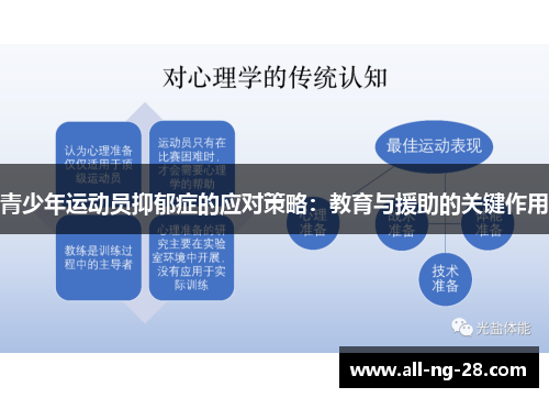 青少年运动员抑郁症的应对策略:教育与援助的关键作用 青少年运动员抑郁症的应对策略:教育与援助的关键作用